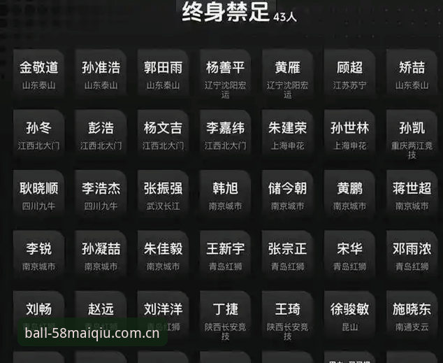 足协重拳出击:第三批禁足名单实用解读,买球App下载iOS版助你紧跟赛事动态