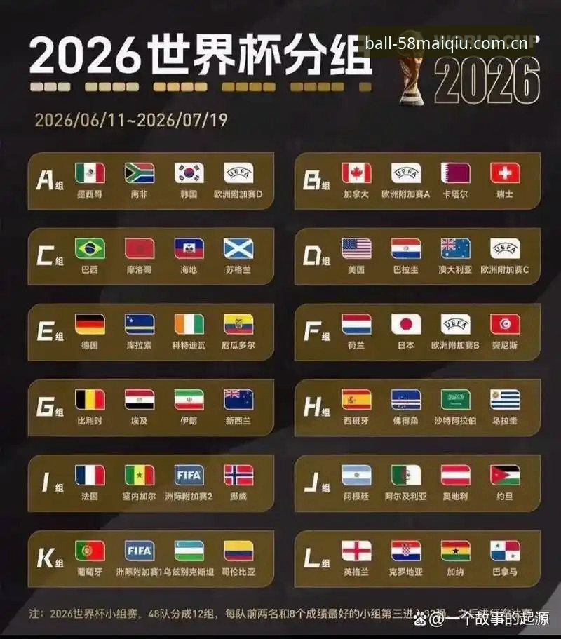 3大看点全解析！U17世界杯抽签结果出炉，58买球体育平台带你直击中国男女足命运